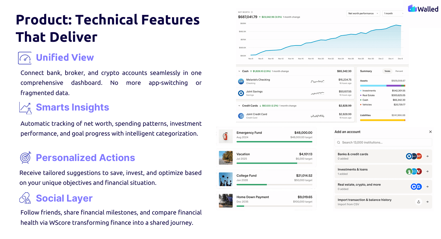 Walled — Product: Technical Features That Deliver